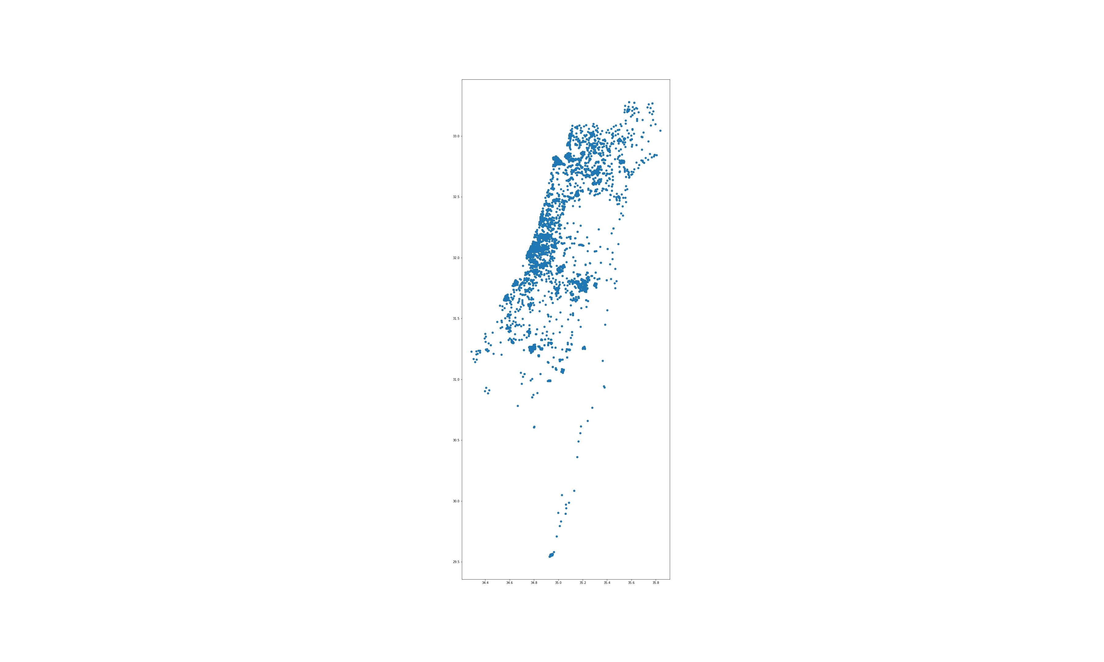 Statistical areas by population